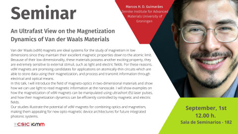 An Ultrafast View on the Magnetization Dynamics of Van der Waals Materials