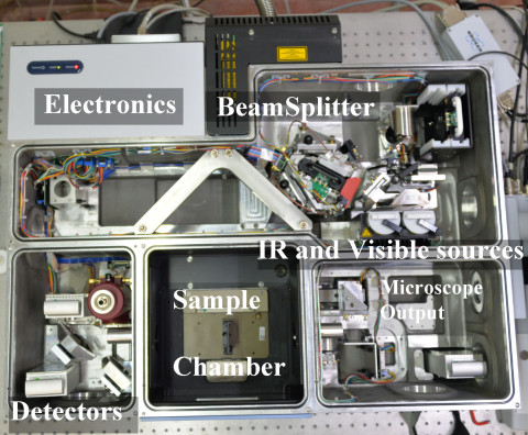 Elipsometry and IR Spectrophotometry