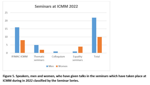 Seminars