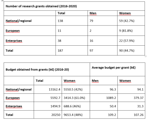 Researchs iCMM