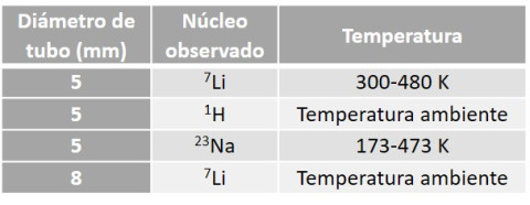 Diámetro de tubo - núcleo observado - temperatura