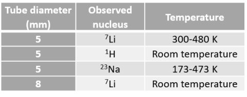 Probe for pulse field gradient static experiments