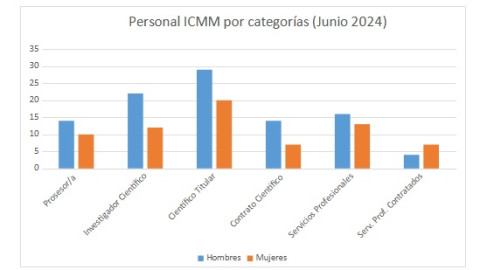 por categorias2