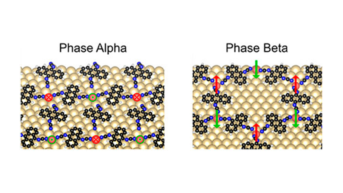 We report the engineering of the magnetic properties of two-dimensional (2D) metal-organic nanoarchitectures at interfaces. To this aim, we tailored the coordination environment adjusting the linker-to-metal stoichiometry. The on-surface synthesized networks exhibit distinct magnetic behaviors, transitioning from out-of-plane to in-plane antiferromagnetism, while keeping the same oxidation state and spin quantum number (3/2).