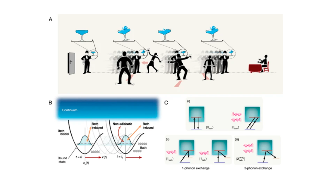 : Illustration of the quantum transport problem.