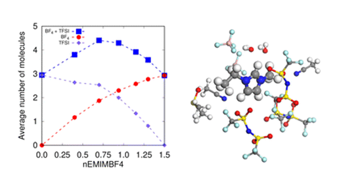 Anion-rich solvation structures in high entropy aqueous electrolytes for supercapacitors with enlarged potential windows and superior rate capabilities