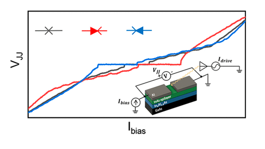Biharmonic-Drive Tunable Josephson Diode
