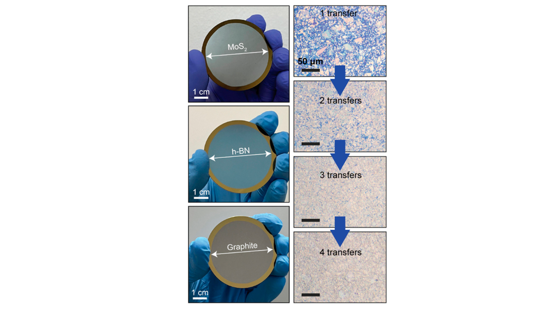  This work highlights the potential of high-throughput mechanical exfoliation as a cost-effective and reliable route for large-scale production of 2D material-based devices