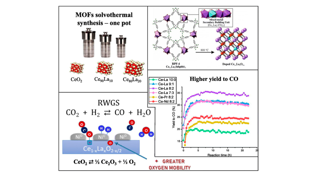 Catalysts exhibit good thermal stability at 700 °C.