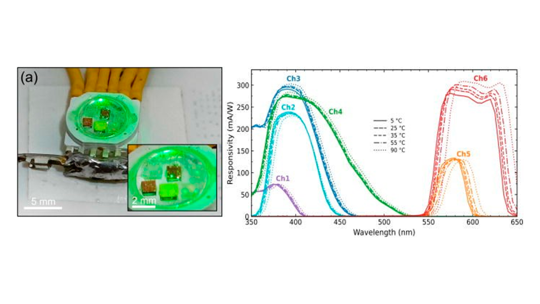 Temperature-configurable reconstructive spectrometer. Panel (a) displays a photographic image of the light-sensing device, with the inset showing a magnified view of the LED array, with the six different color LEDs clearly visible. Panel (b) shows the experimentally measured responsivity functions of the device. Each color curve labels a specific LED in the device at a specified temperature (see labels and insets).