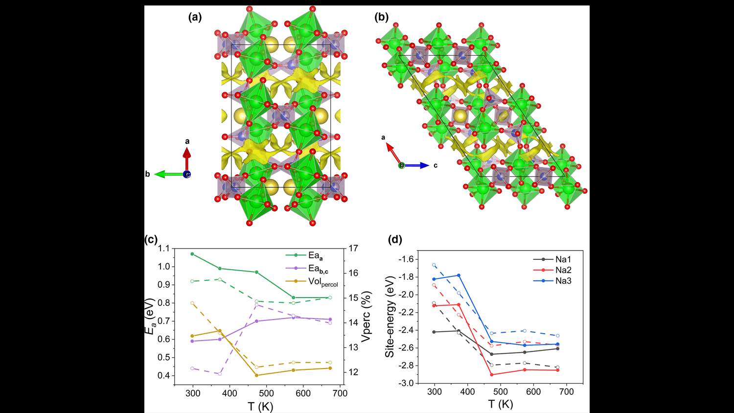 A High-Performance Solid-State Na–CO2 Battery with Poly(Vinylidene Fluoride-co-Hexafluoropropylene)−Na3.2Zr1.9Mg0.1Si2PO12 Electrolyte