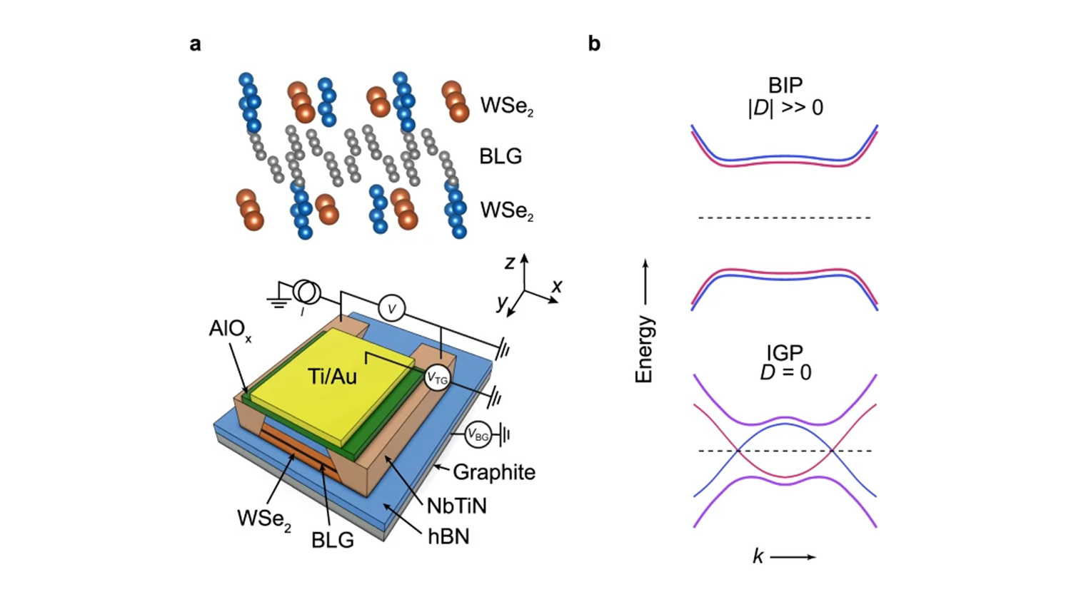 Supercurrent mediated by helical edge modes in bilayer graphene