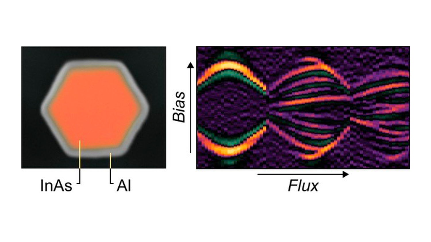 Caroli-de Gennes-Matricon Analogs in Full-Shell Hybrid Nanowires