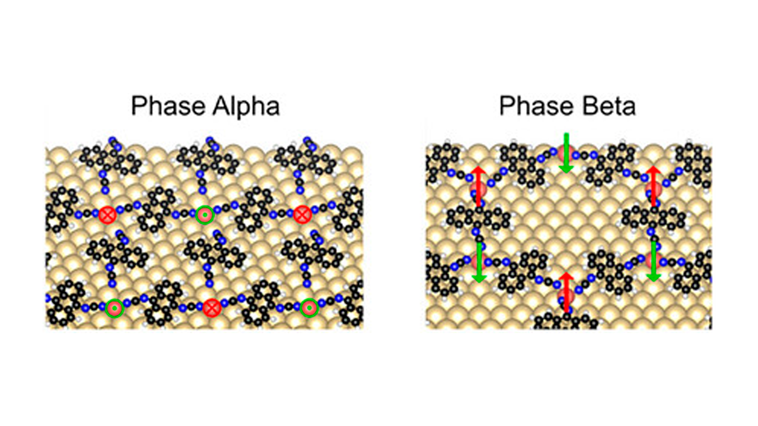 We report the engineering of the magnetic properties of two-dimensional (2D) metal-organic nanoarchitectures at interfaces. To this aim, we tailored the coordination environment adjusting the linker-to-metal stoichiometry. The on-surface synthesized networks exhibit distinct magnetic behaviors, transitioning from out-of-plane to in-plane antiferromagnetism, while keeping the same oxidation state and spin quantum number (3/2).