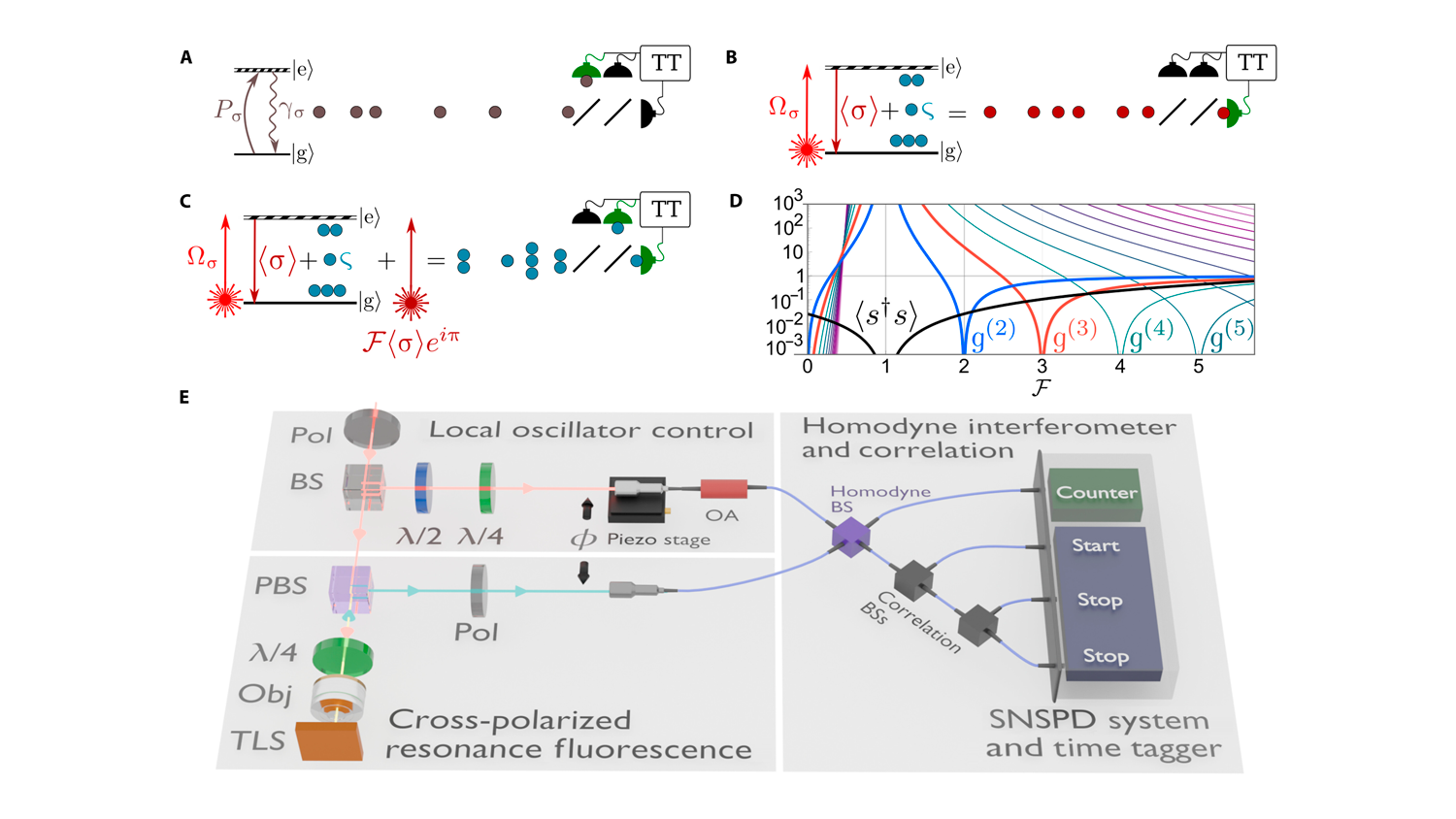 Unlocking multiphoton emission from a single-photon source through mean-field engineering